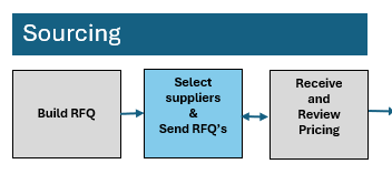 Select Suppliers & Send RFQs Select Suppliers & Send RFQs Overview